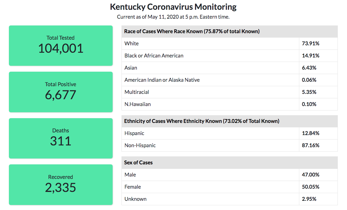 COVID-19 cases statewide